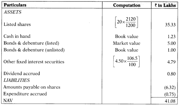 Mutual Funds – Securities Laws and Capital Markets Important Questions 1