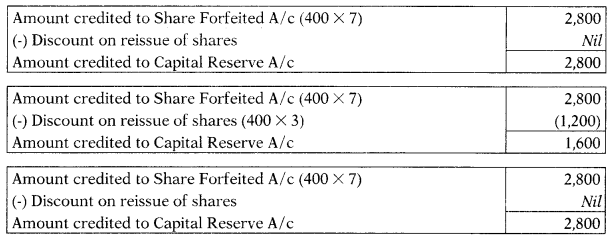 Accounting for Issue of Shares – Corporate and Management Accounting MCQ 3