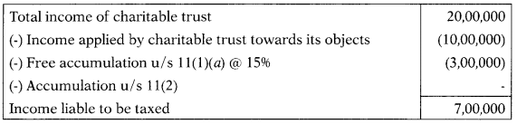 Assessment of Trusts – CS Executive Tax Laws MCQs 3