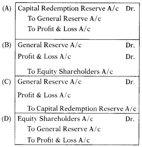 Buy Back of Shares – Corporate and Management Accounting MCQ 2