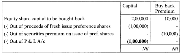 Buy Back of Shares – Corporate and Management Accounting MCQ 6