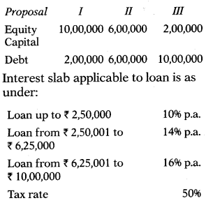 Capital Structure Decisions – Financial and Strategic Management MCQ 1