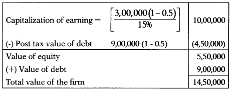 Capital Structure Decisions – Financial and Strategic Management MCQ 14