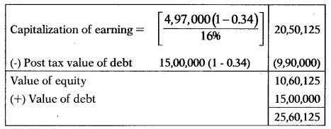 Capital Structure Decisions – Financial and Strategic Management MCQ 15