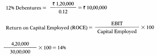 Capital Structure Decisions – Financial and Strategic Management MCQ 2