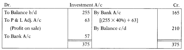 Cash Flow Statement – Corporate and Management Accounting MCQ 7