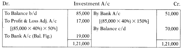 Cash Flow Statement – Corporate and Management Accounting MCQ 8