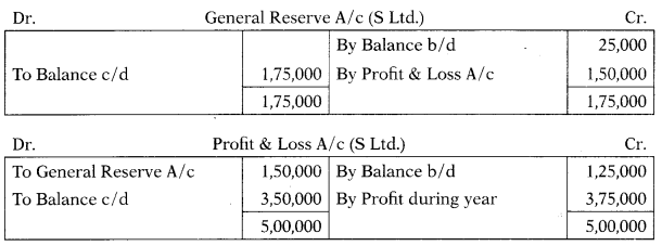 Consolidation of Accounts – Corporate and Management Accounting MCQ 2