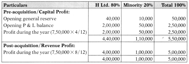 Consolidation of Accounts – Corporate and Management Accounting MCQ 5