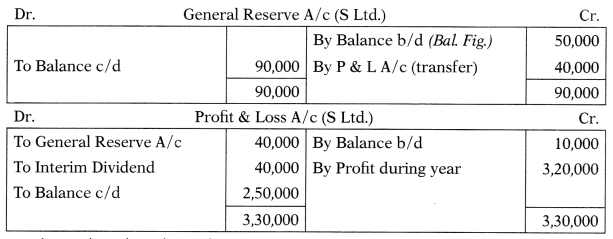 Consolidation of Accounts – Corporate and Management Accounting MCQ 9