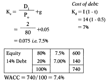 Cost of Capital – Financial and Strategic Management MCQ 13
