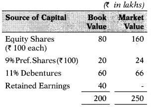 Cost of Capital – Financial and Strategic Management MCQ 7