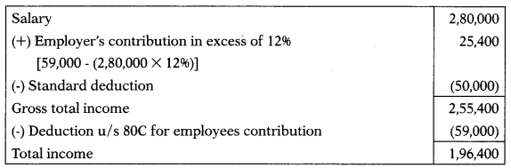 Deductions from Total Income – CS Executive Tax Laws MCQs 1