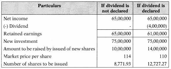 Dividend Policy – Financial and Strategic Management MCQ 12