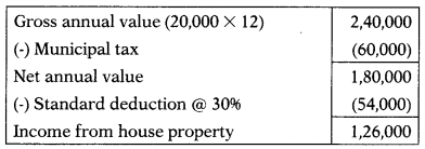 Income from House Property – CS Executive Tax Laws MCQs 1