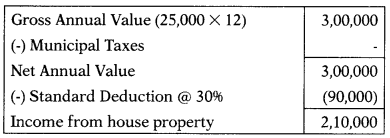 Income from House Property – CS Executive Tax Laws MCQs 2