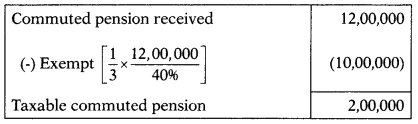 Income from Salary – CS Executive Tax Laws MCQs 6