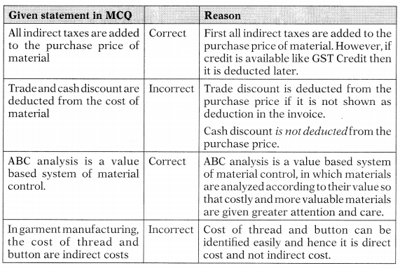 Inventory Management – Financial and Strategic Management MCQ 13