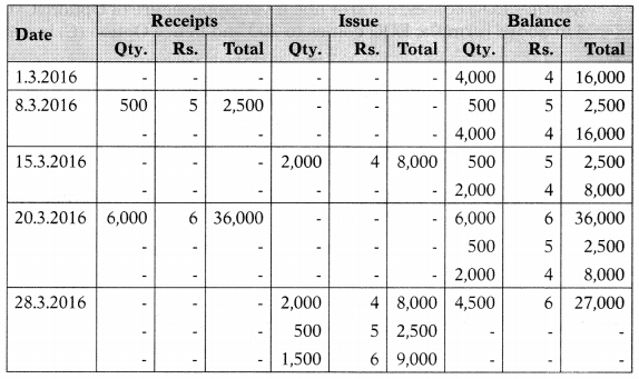 Inventory Management – Financial and Strategic Management MCQ 8