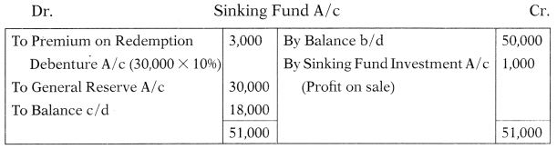 Issue & Redemption of Debentures – Corporate and Management Accounting MCQ 17