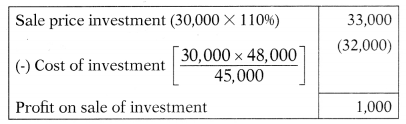 Issue & Redemption of Debentures – Corporate and Management Accounting MCQ 18