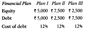 Leverages – Financial and Strategic Management MCQ 12