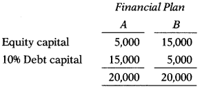 Leverages – Financial and Strategic Management MCQ 16