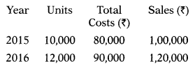 Marginal Costing – Corporate and Management Accounting MCQ 12