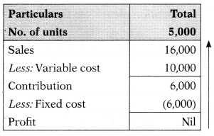 Marginal Costing – Corporate and Management Accounting MCQ 23
