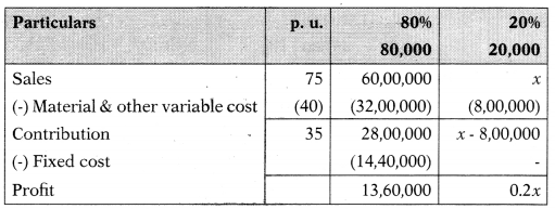 Marginal Costing – Corporate and Management Accounting MCQ 47
