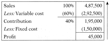 Marginal Costing – Corporate and Management Accounting MCQ 50