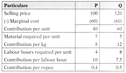 Marginal Costing – Corporate and Management Accounting MCQ 71