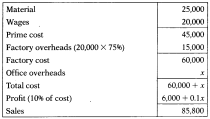 Overview of Cost – Corporate and Management Accounting MCQ 12