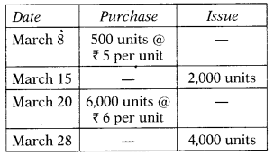 Overview of Cost – Corporate and Management Accounting MCQ 5