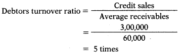 Ratio Analysis – Corporate and Management Accounting MCQ 9