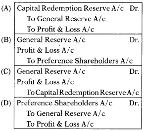 Redemption of Preference Shares – Corporate and Management Accounting MCQ 3