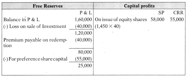 Redemption of Preference Shares – Corporate and Management Accounting MCQ 7