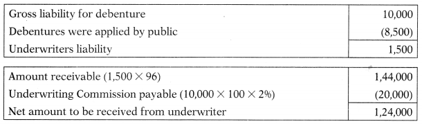 Underwriting of Shares & Debentures – Corporate and Management Accounting MCQ 7