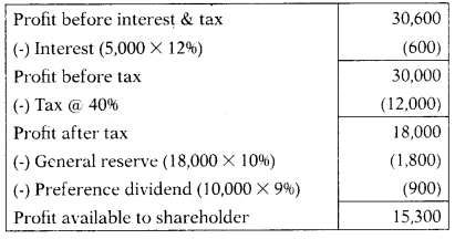 Valuation of Goodwill & Shares – Corporate and Management Accounting MCQ 16