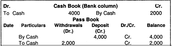 Bank Reconciliation Statement – CS Foundation Fundamentals of Accounting Notes 1