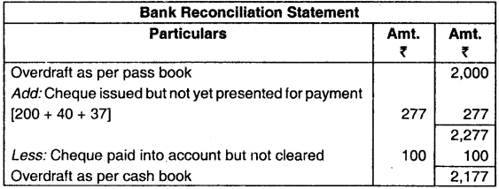 Bank Reconciliation Statement – CS Foundation Fundamentals of Accounting Notes 3