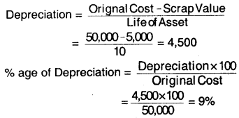 Depreciation Accounting – CS Foundation Fundamentals of Accounting Notes 10