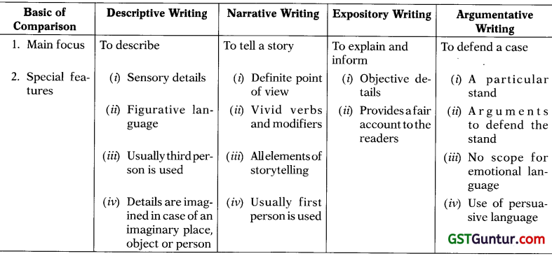 Basics of Writing – CA Foundation BCR Notes IMG 6