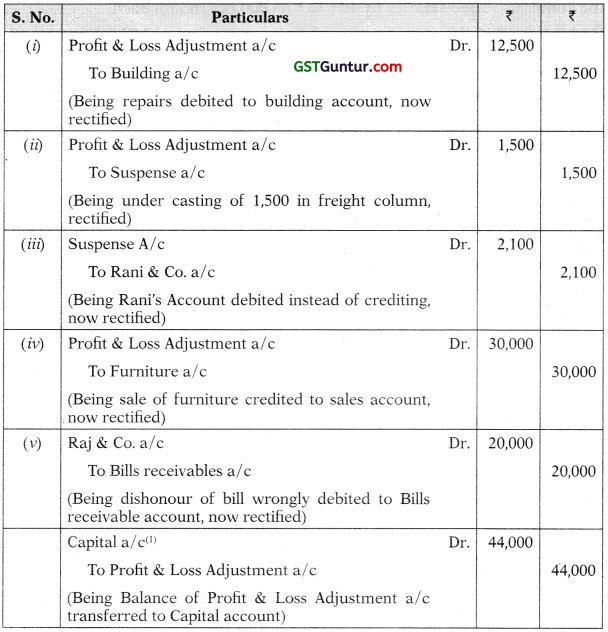 CA Foundation Principles and Practice of Accounting Question Paper 17