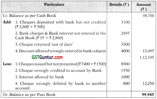 CA Foundation Principles and Practice of Accounting Question Paper 2