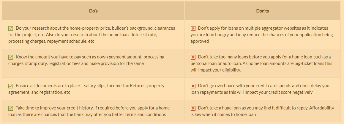 Do's and Don'ts while applying a Home loan