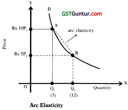 Theory of Demand and Supply – CA Foundation Economics Notes Chapter 2 11