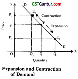 Theory of Demand and Supply – CA Foundation Economics Notes Chapter 2 2