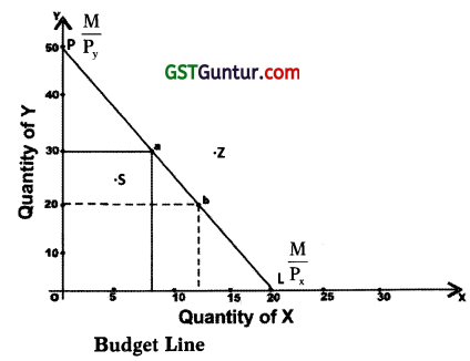 Theory of Demand and Supply – CA Foundation Economics Notes Chapter 2 22
