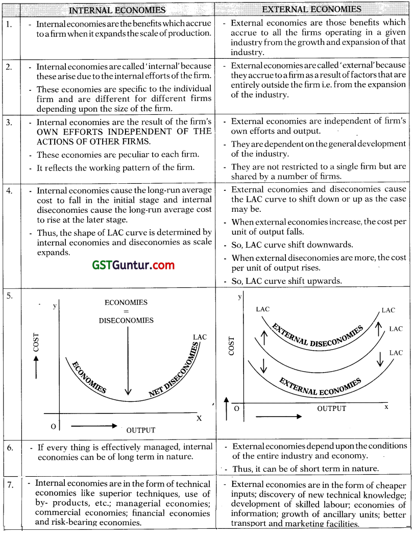 Theory of Production and Cost – CA Foundation Economics Notes Chapter 3 10